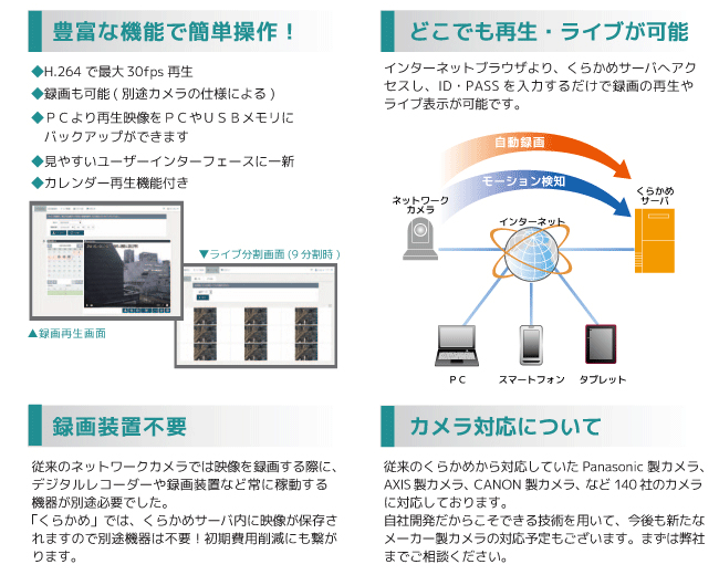 「くらかめ」特徴の紹介