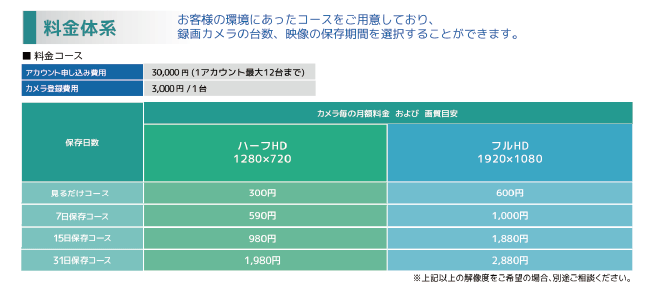 料金体系のご紹介