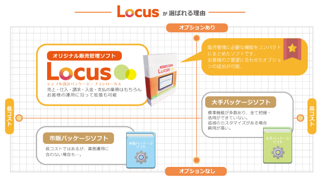 Locusが選ばれる理由