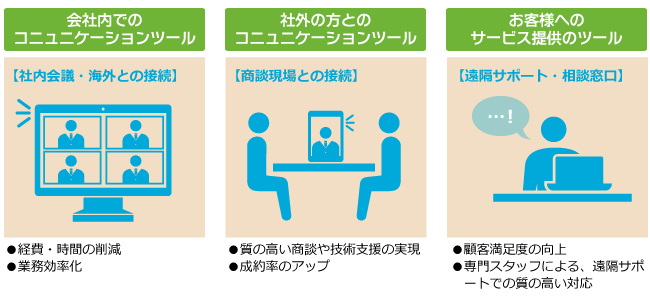 web会議システムはさまざまなシーンでご利用できます！