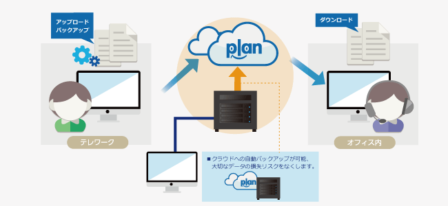 コンサルティングからサポートまで対応します！