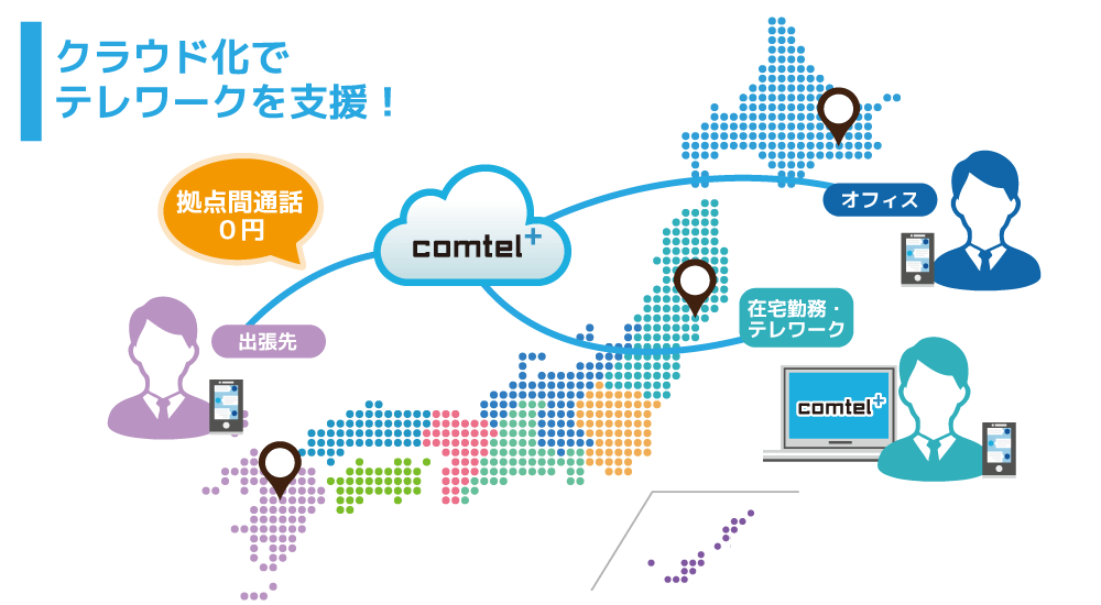 comtel+ポイント