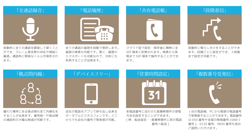 comtel+基本機能