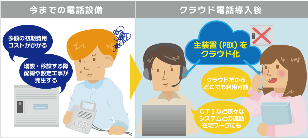 comtel+ポイント