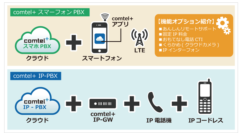 comtel+システム構成